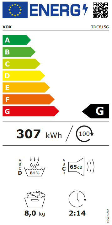 Energy class